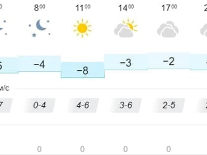 До -8°С похолодает в Иркутске 4 декабря