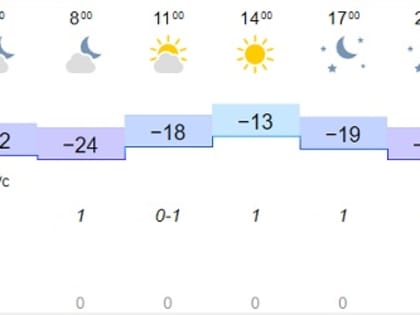 Ясную погоду и до -13°С обещают синоптики Иркутску 18 декабря