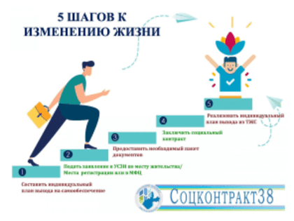 Социальный контракт для безработных и ищущих работу