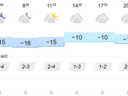 Облачную погоду и до -10°С прогнозируют в Иркутске 10 декабря