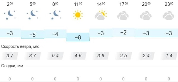 Погода в братске на март 2024. Погода в Иркутске на 20 дней. Погода на декабрь Братск. Погода в Братске на 10 дней погода в Иркутске на 10  дней.