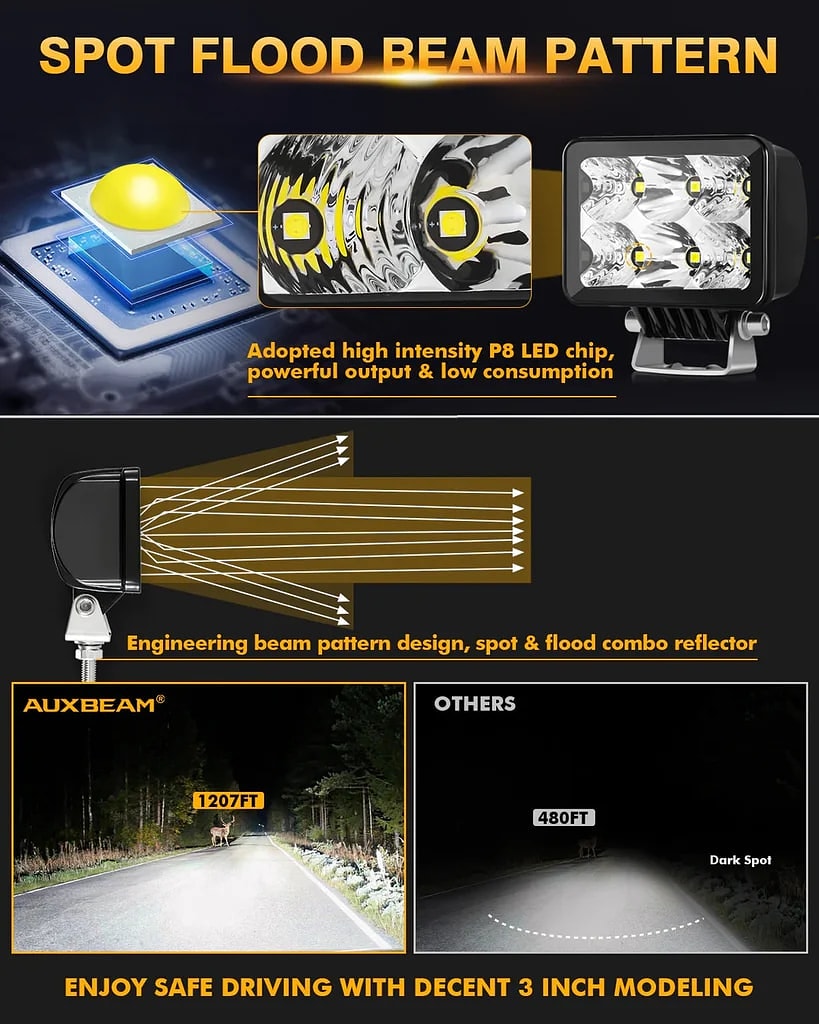 Auxbeam 3 Inch 60W 7200LM Combo Beam LED Driving Lights OFF Road Lights