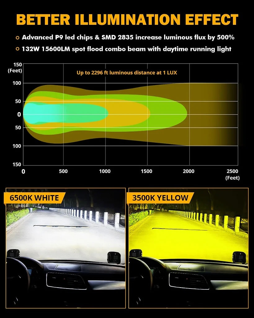 Auxbeam 5 Inch 132W White/Amber LED Pods With Amber DRL For SUV Jeep