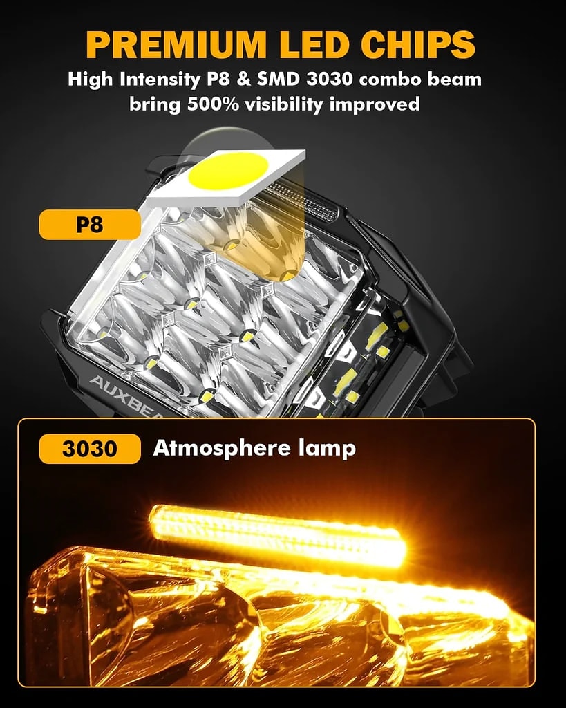 Auxbeam 5 Inch 168W 16440LM Side Shooter LED Pod Lights With Amber DRL