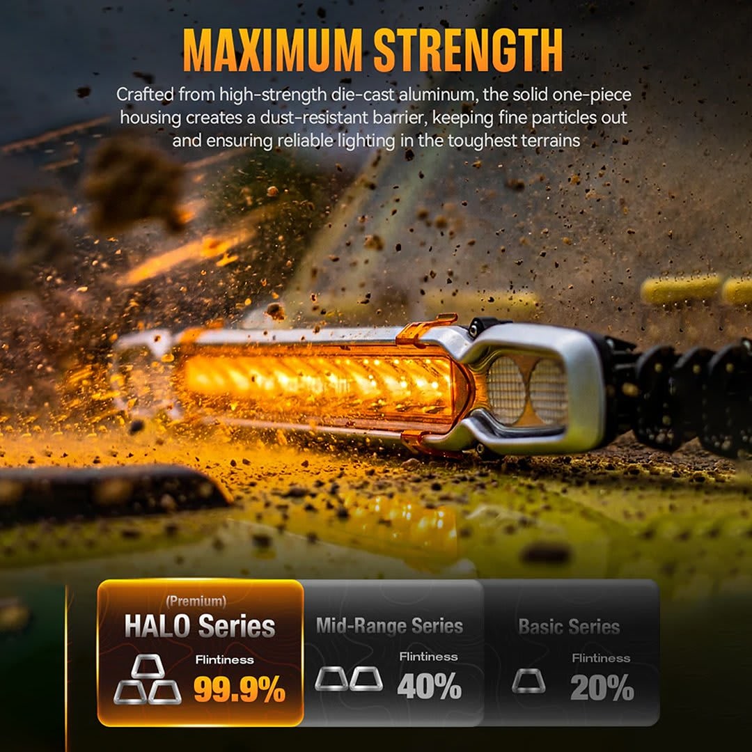 Novsight Halo Pro 20 Inch LED Light Bar