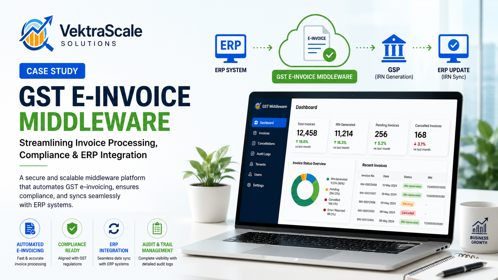 GST E-Invoicing Middleware for Faster Invoice Processing and Compliance Control