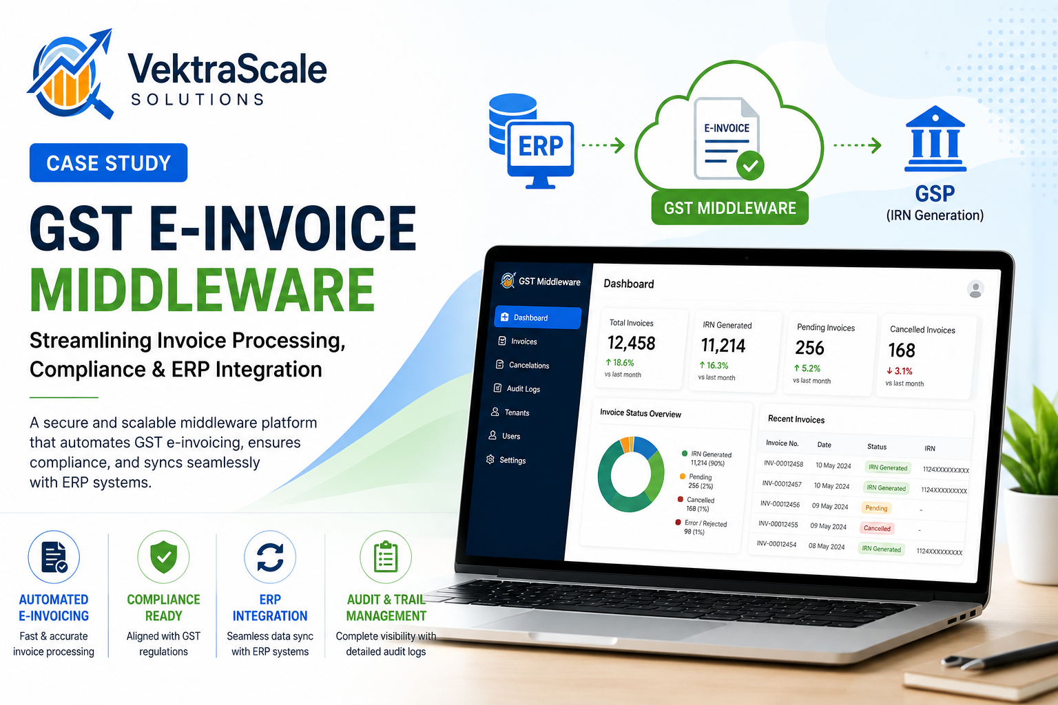 GST E-Invoicing Middleware for Faster Invoice Processing and Compliance Control