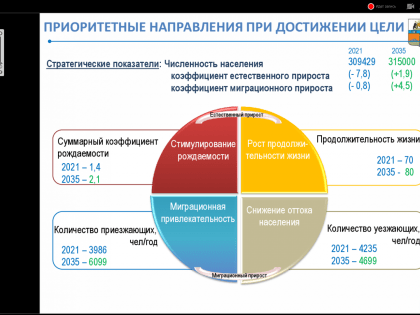 Всероссийский форум «Здоровые города: единство власти, бизнеса, науки и общества в достижении национальных целей развития»