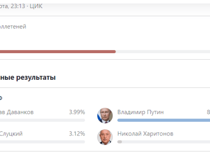ЦИК России озвучил предварительные результаты выборов в Белгородской области