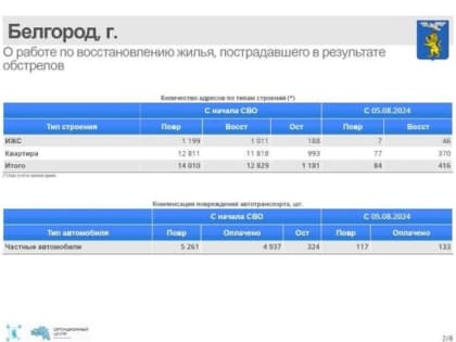 Мэр Валентин Демидов обсудил планы развития города