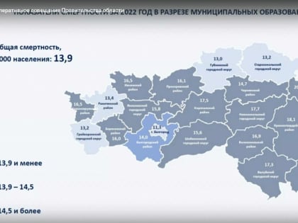 Белгородстат: В 2022 году в Белгородской области стали меньше умирать и чаще жениться