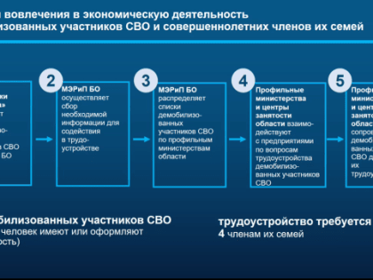 Белгородское правительство начало помогать с трудоустройством демобилизованным участникам СВО