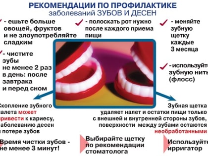 Профилактика пародонтоза и кариеса: лекарственные травы в помощь