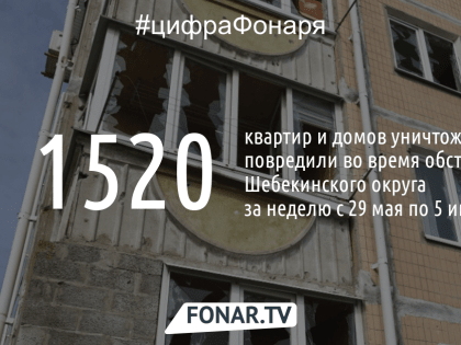 В Шебекинском округе ВСУ уничтожили и повредили более тысячи квартир