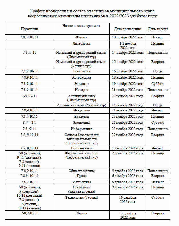 Всош 2023 8 класс. Муниципальный этап Всероссийской олимпиады школьников. Муниципальный этап ВСОШ 2022-2023. Всероссийская олимпиада школьников 2022-2023. Школьный этап Всероссийской олимпиады школьников.