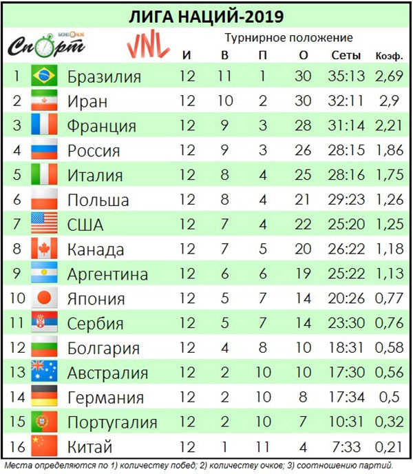 Таблица чемпионата португалии. Турнирное положение. Чемпионат Португалии таблица. Португалия турнирная таблица. Чемпионат Португалии турнирная таблица.