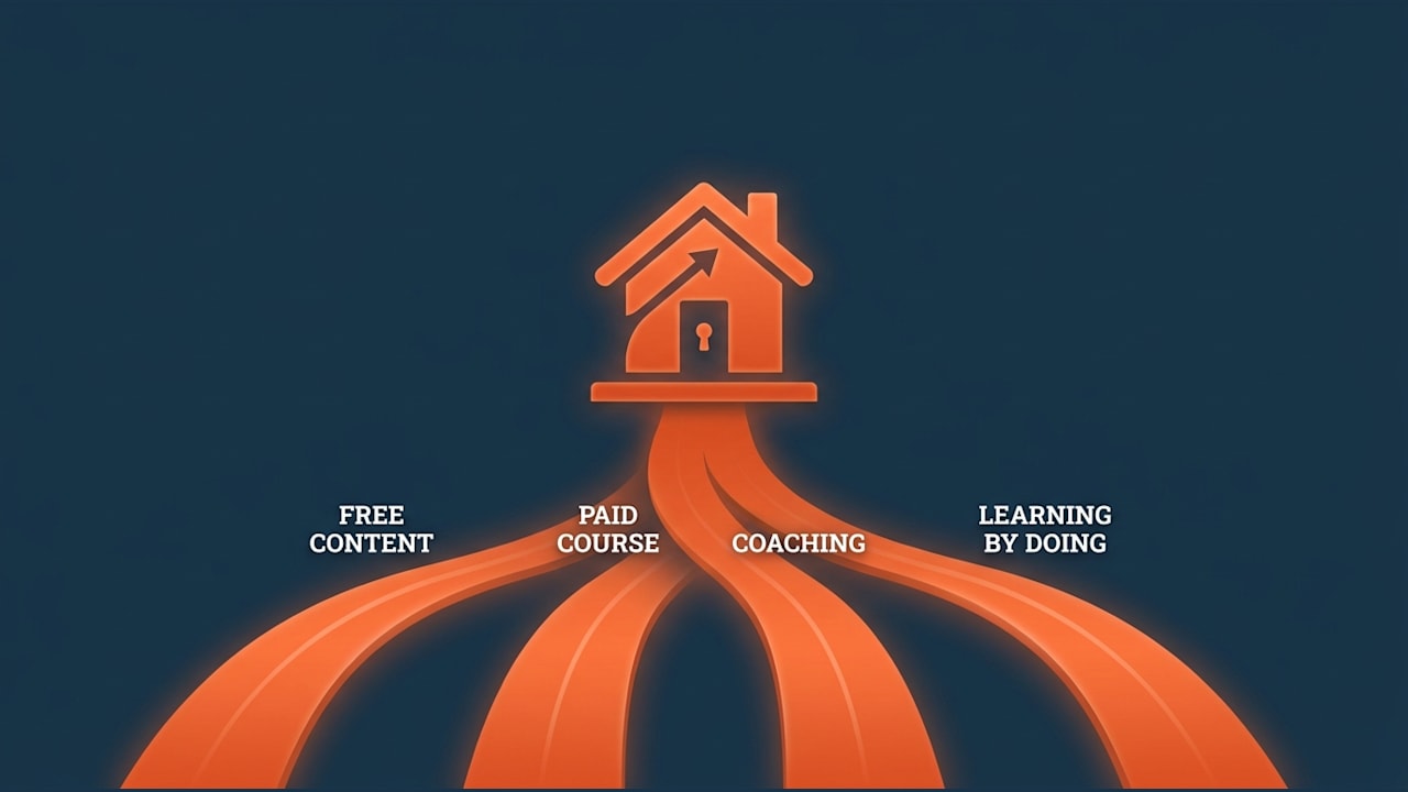 Four ways to learn STR: free content, course, coaching, and learning by doing