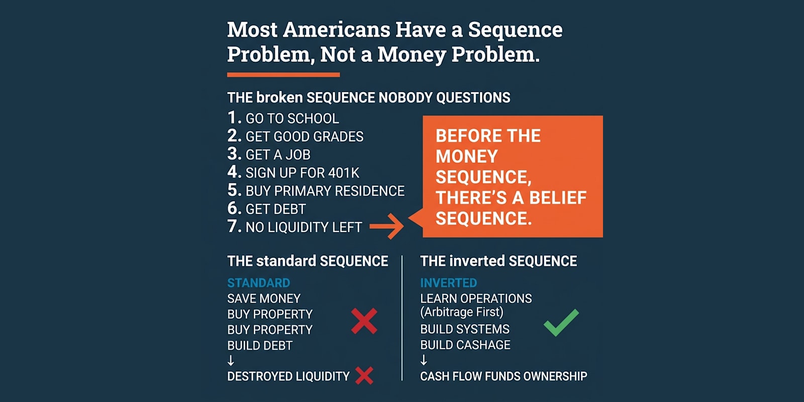The Paycheck Trap: Why Trading Time for Money Keeps You Stuck (And the Sequence That Breaks It)