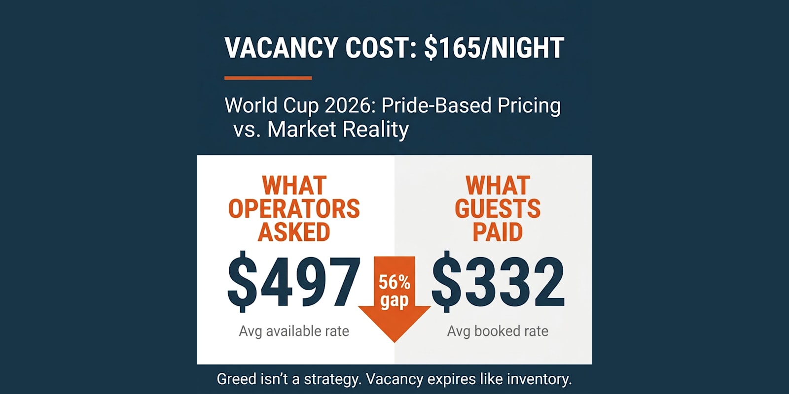 World Cup 2026: Most Operators Priced With Pride, Not Math