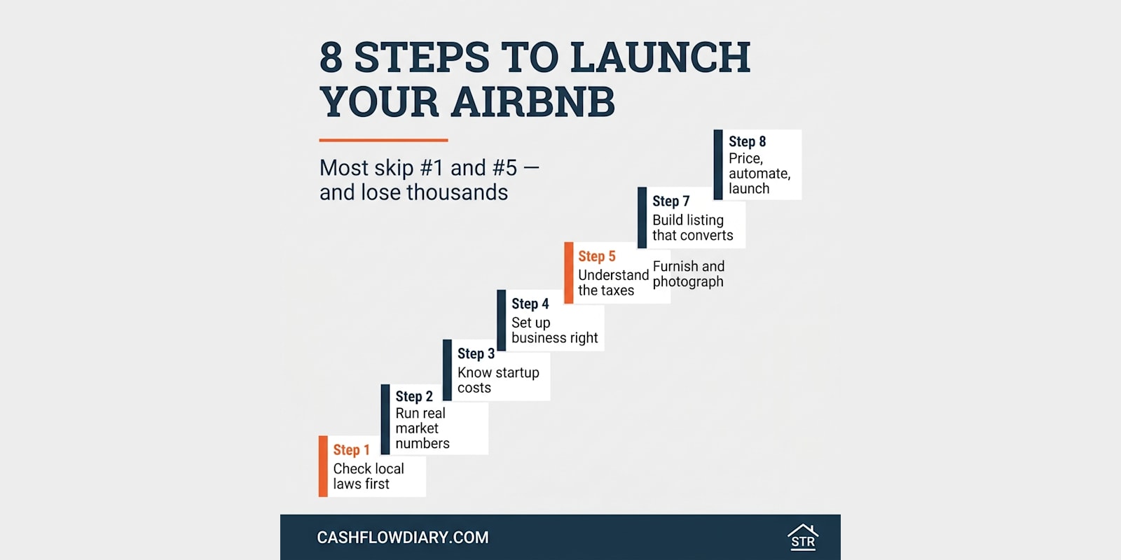 How to Start an Airbnb: Owner's Path (Eight Steps, Real Numbers)