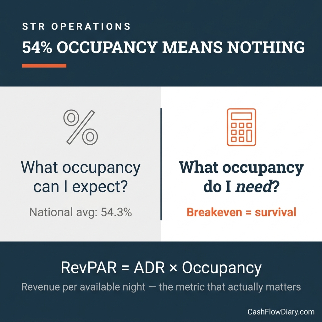 Airbnb Occupancy Rate: What is Actually "Good," and How to Estimate Yours Before You Buy