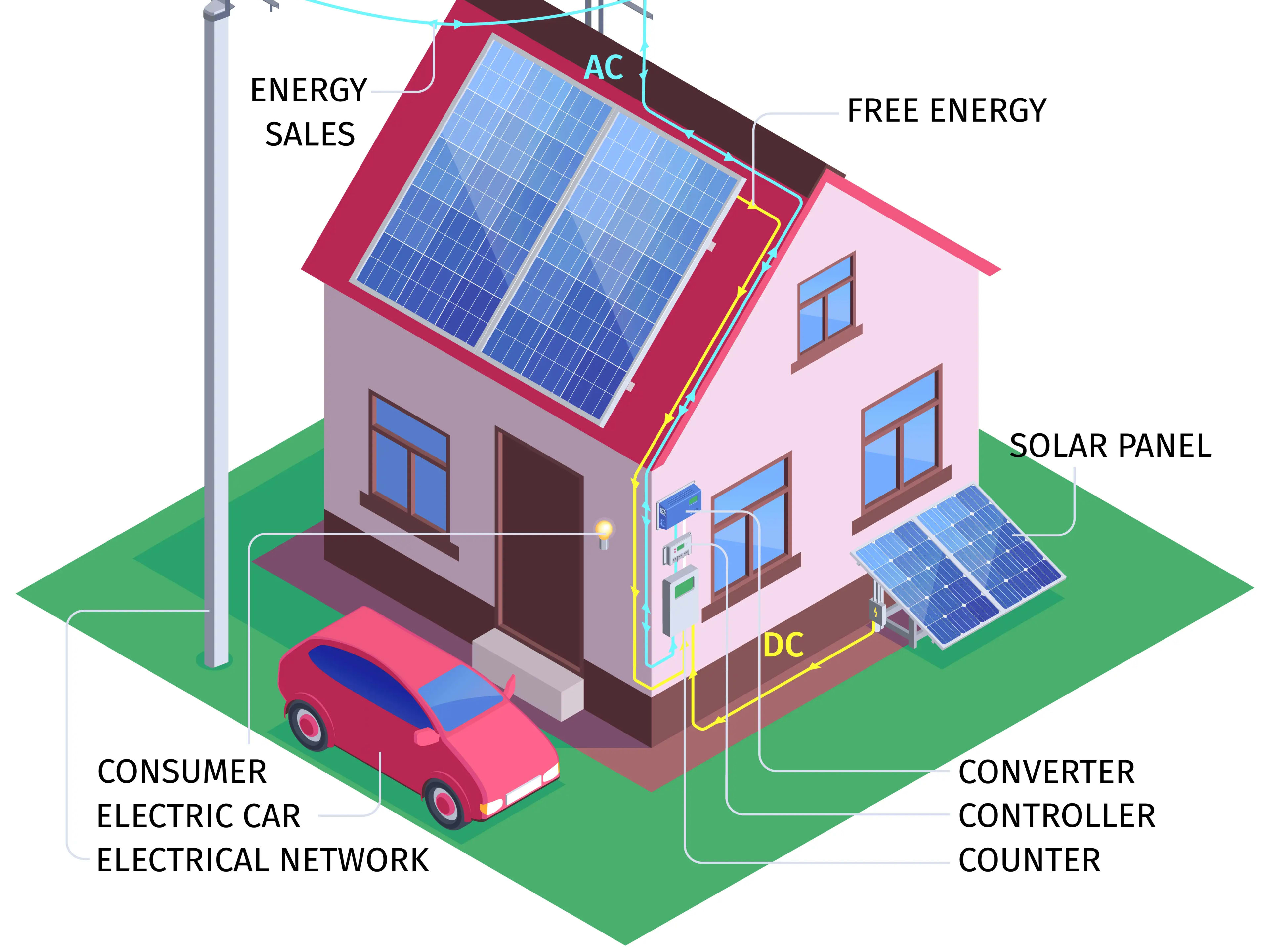 Hybrid Solar (With Battery Backup)