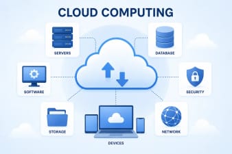 Cisco certification exam in india 