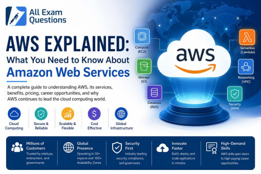 AWS Explained: What You Need to Know About Amazon Web Services in 2026