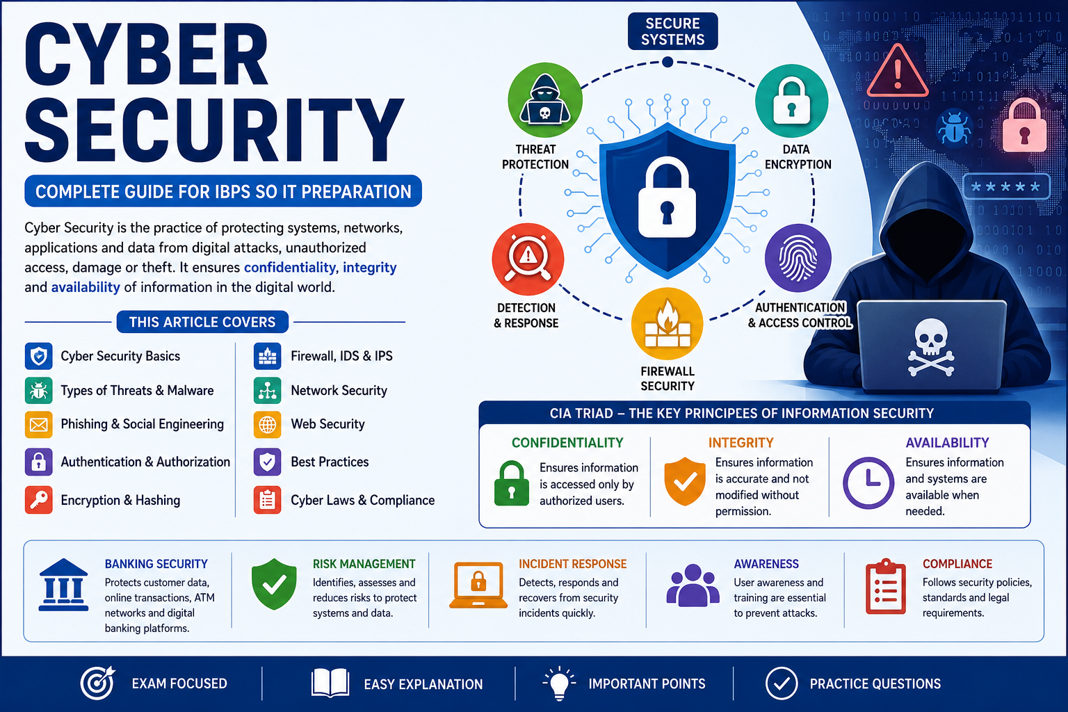 Cyber Security guide