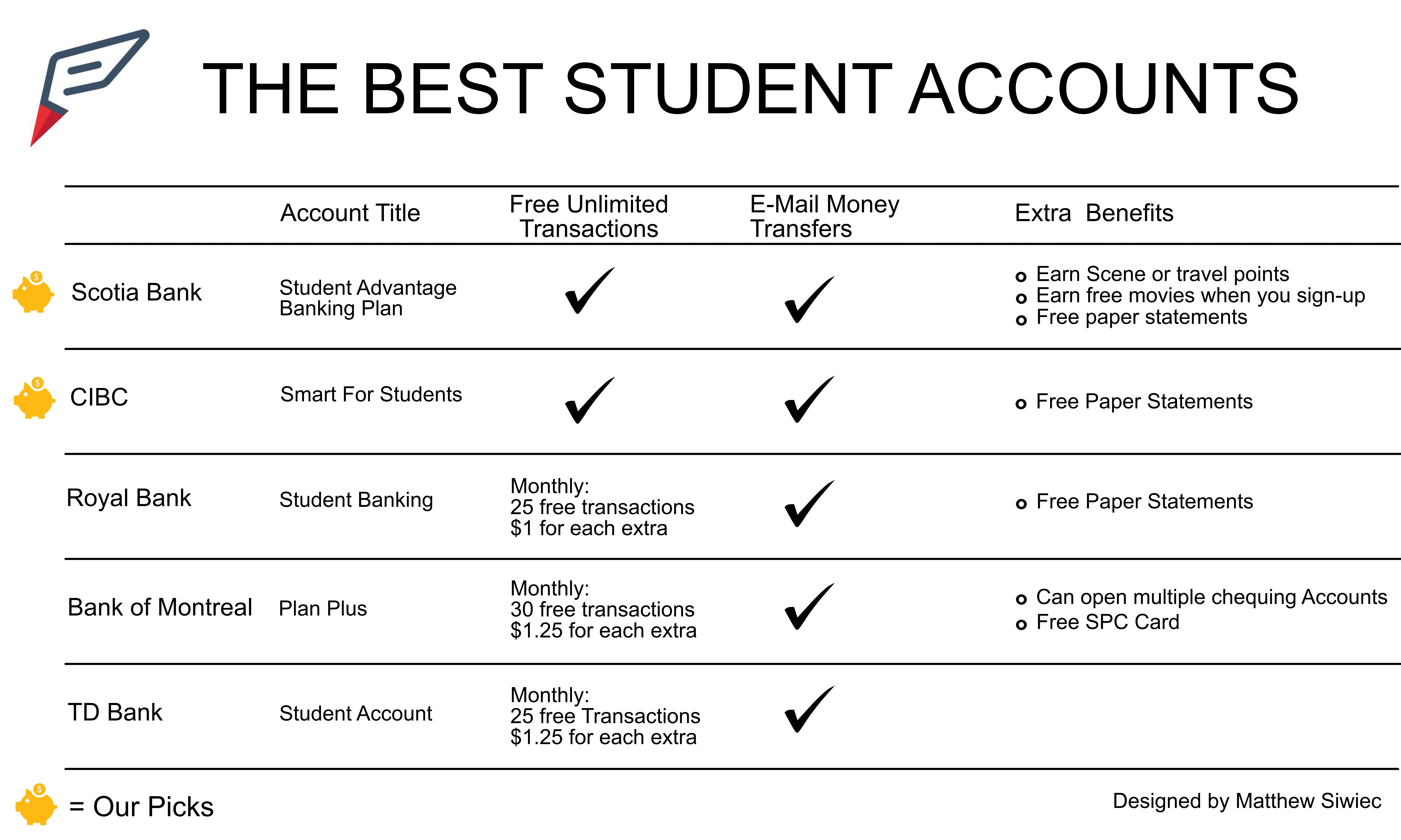 Best Student and Youth Bank Accounts 13