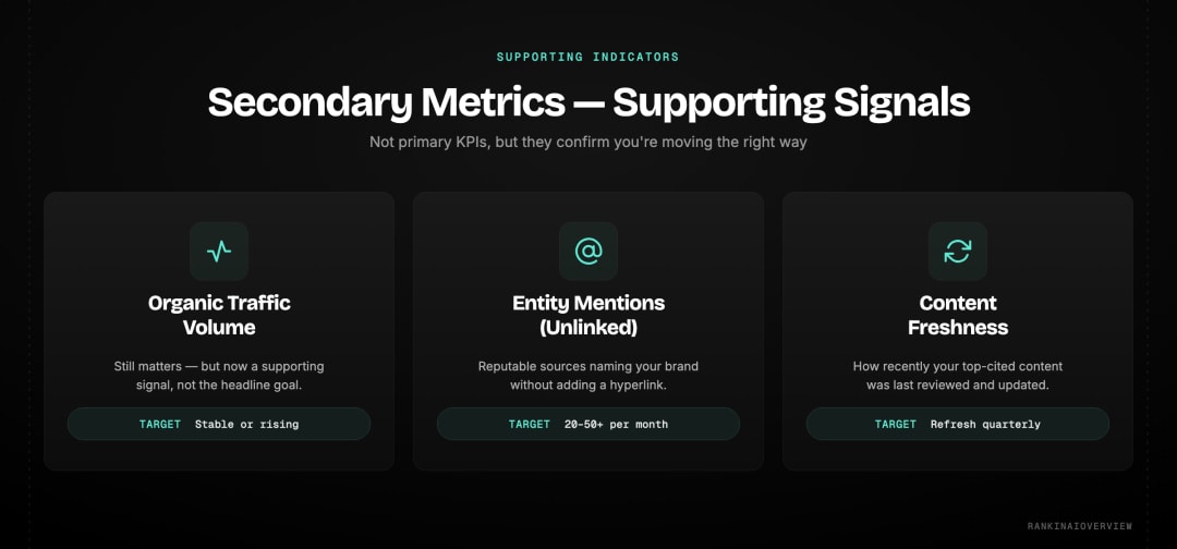 Secondary SEO metrics: supporting indicators for AI visibility