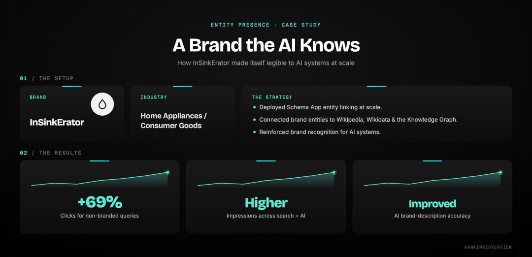 Entity presence case study: InSinkErator AI visibility results