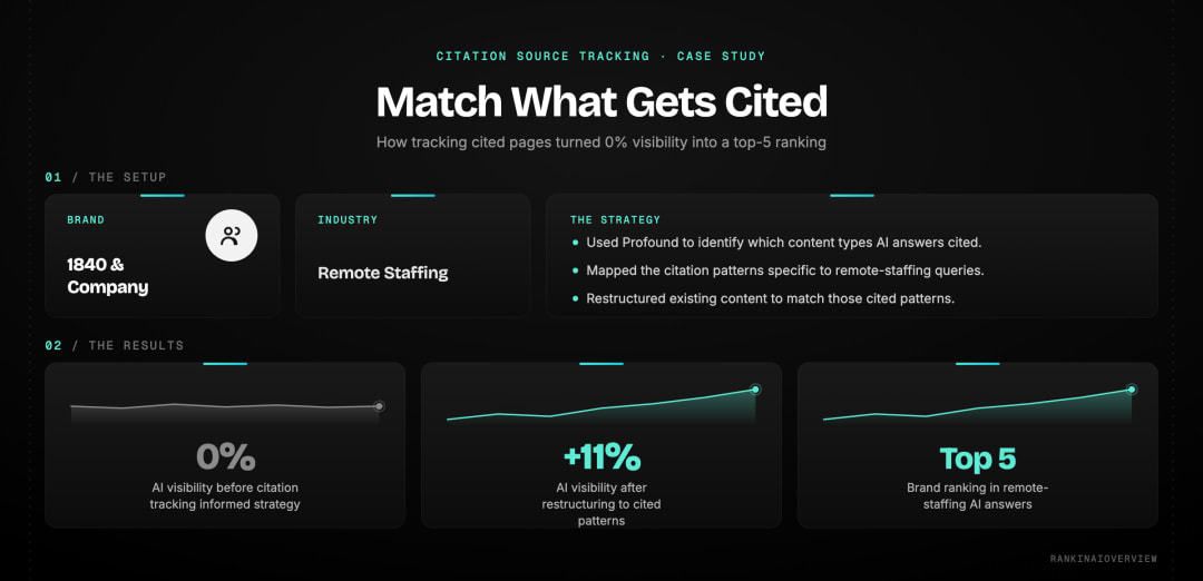 Infographic showcasing citation source tracking case study