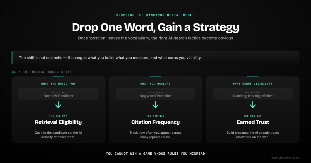 Infographic on the strategic implications of dropping the rankings mental model — build for retrieval eligibility, measure citation frequency, and earn trust instead of chasing position.