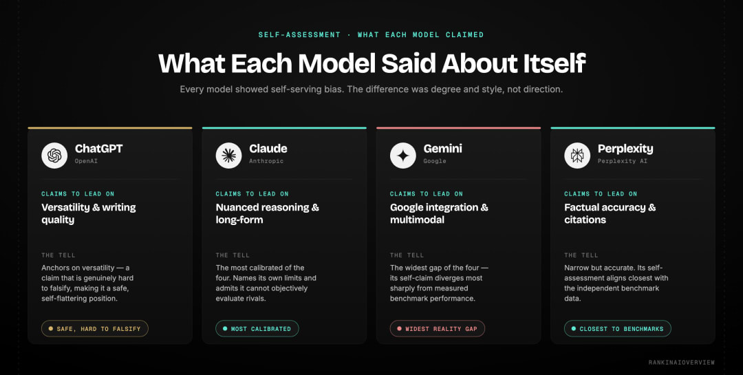 Infographic showcasing what each model said versus competitors
