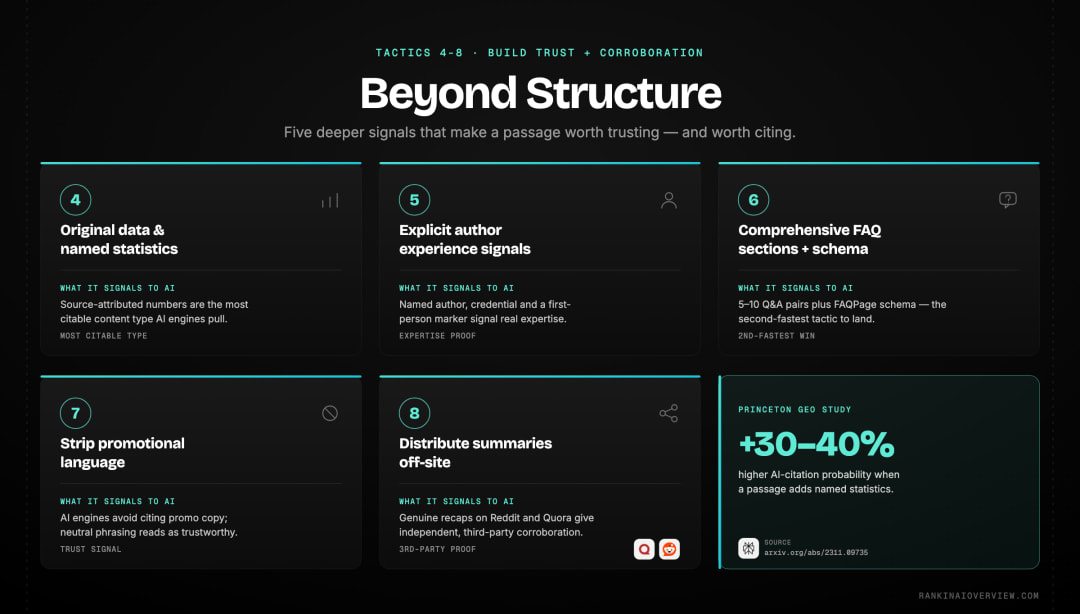 Infographic showcasing the five deeper-investment tactics: named statistics, author experience signals, FAQ schema, removing promotional language, and off-site distribution