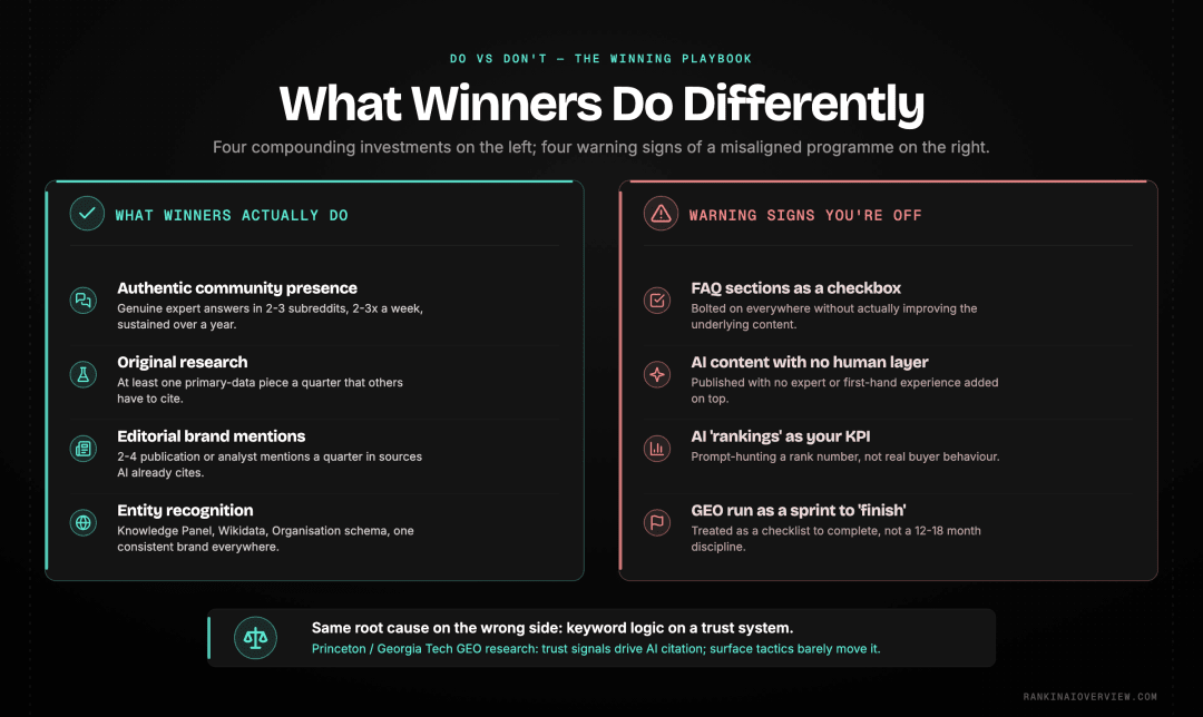 Infographic showcasing what AI-search winners do versus the warning signs of doing it wrong, as a side-by-side do and don't