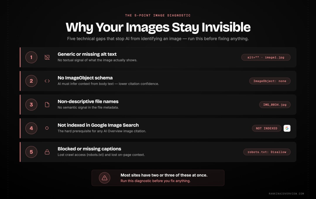 Infographic showcasing the five most common reasons images do not appear in AI results, as a diagnostic checklist