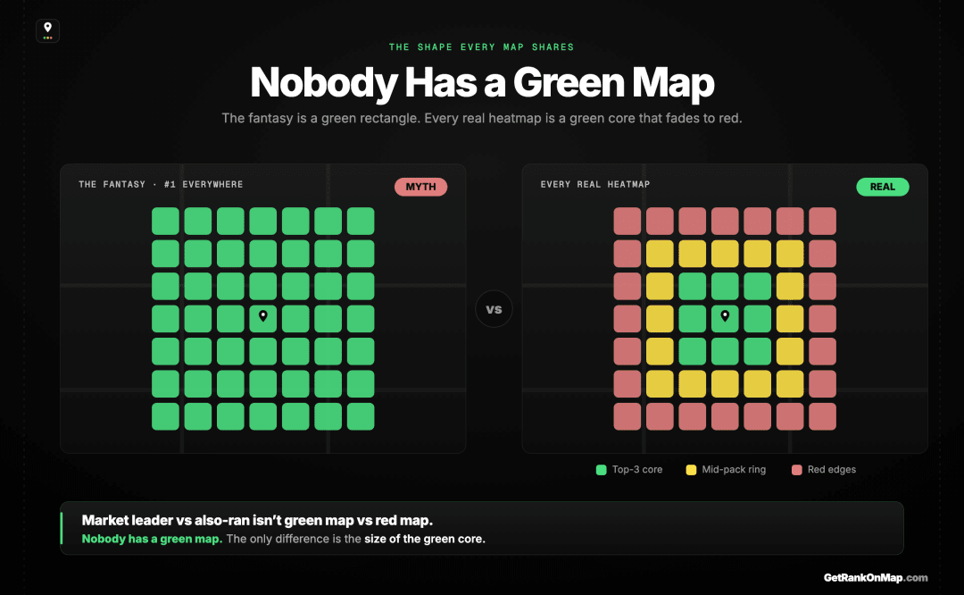 Infographic showcasing the imagined all-green domination map against the shape every real Google Maps heatmap actually takes: a green core fading through yellow to red at the edges.