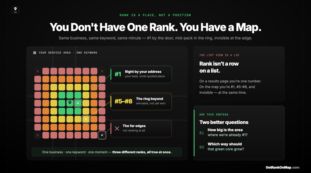 Infographic showcasing how a single business holds different ranks in different neighbourhoods at once: #1 near its address, mid-pack in the ring, invisible at the edges, all for the same keyword.