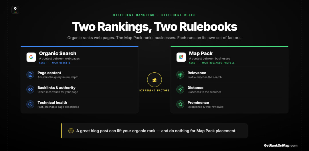 Infographic showcasing the different factors behind organic Google Search ranking versus Google Maps ranking, side by side.