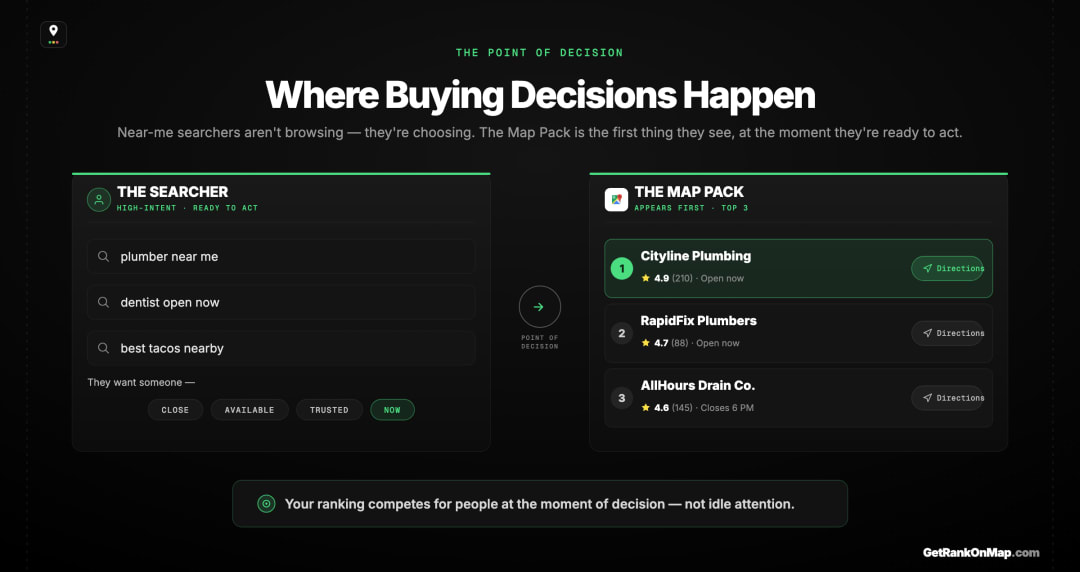 Infographic showcasing how high-intent local searchers ready to call, visit, or book see the Map Pack first at the moment of decision.