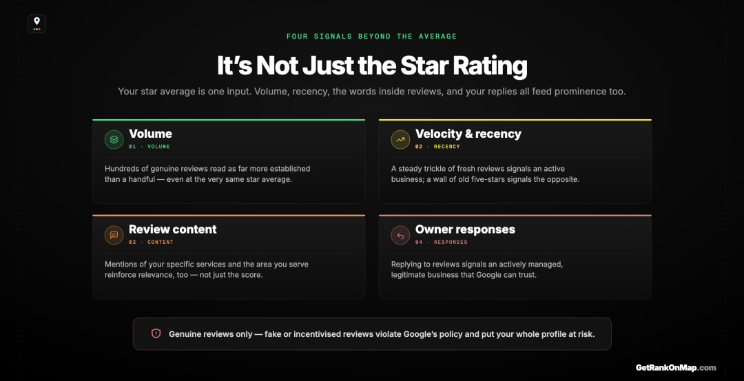 Infographic showcasing the review signals beyond the star rating that feed prominence: volume, velocity and recency, review content, and owner responses.