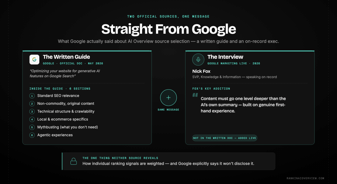 Infographic showcasing the two official sources behind Google's AI Overview guidance — the May 2026 written optimisation guide and Nick Fox's on-record interview.