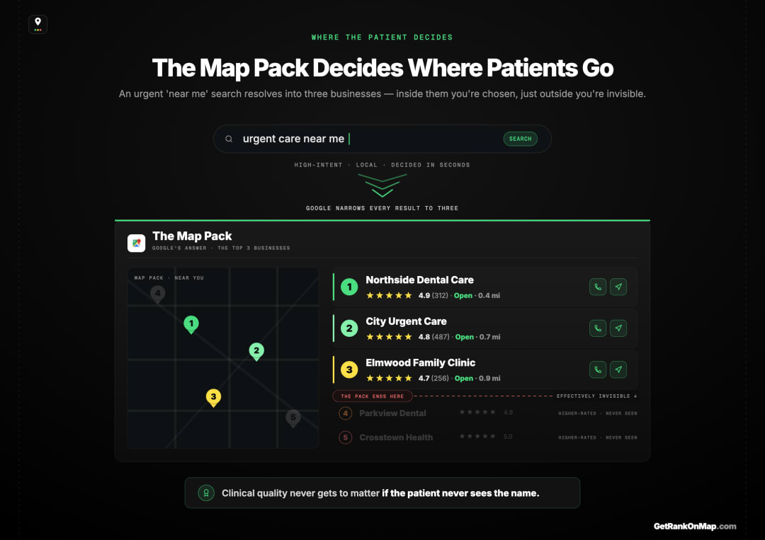 Infographic showcasing how an urgent near-me health search funnels a patient straight into the Google Map Pack, where the decision is made in seconds before the organic results below.