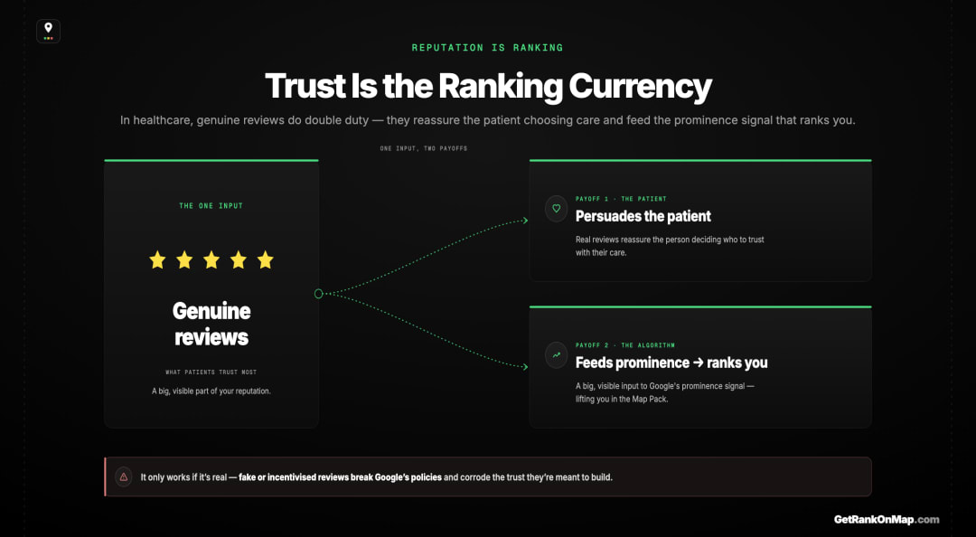 Infographic showcasing how genuine patient reviews do double duty in healthcare — persuading the patient and feeding Google's prominence signal — so reputation work and ranking work are the same work.