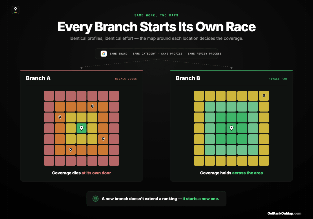 Infographic showcasing two branches of the same chain with identical profiles producing completely different coverage areas because of what surrounds them