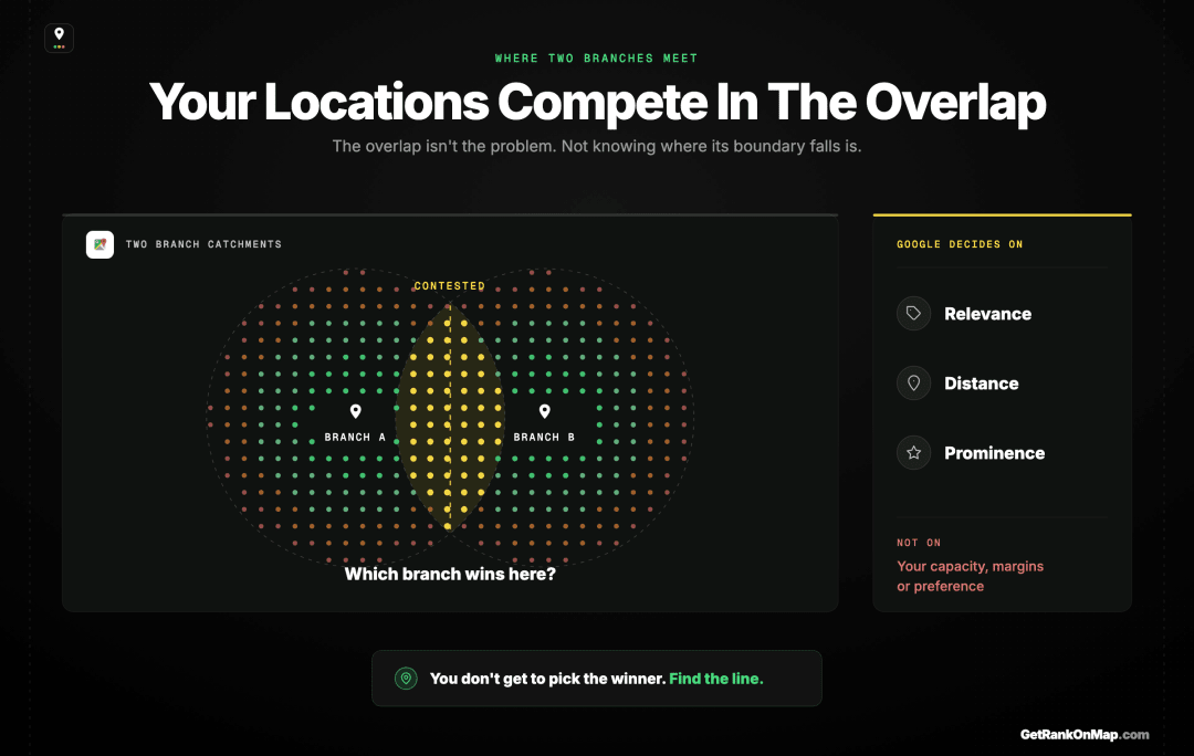 Infographic showcasing two branches whose catchments overlap, with Google choosing one profile per searcher inside the contested area