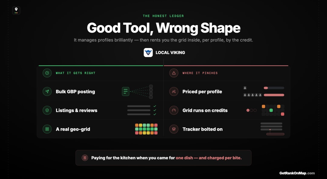 Infographic showcasing an honest two-sided ledger of Local Viking — what it genuinely does well on one side, and the four frictions that push people to search for an alternative on the other.