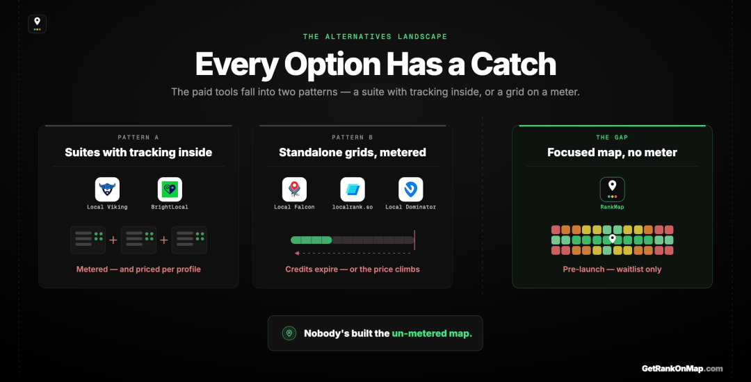 Infographic showcasing the local rank tracking landscape sorted into two patterns — management suites with tracking bolted inside, and grids running on a credit meter — with the catch named for each tool.